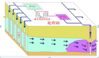 湖南森美思環(huán)保有限責任公司,長(cháng)沙土壤修復技術(shù),湖南廢水治理,湖南大氣污染治理